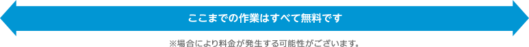 ここまでの作業はすべて無料です ※場合により料金が発生する可能性がございます。